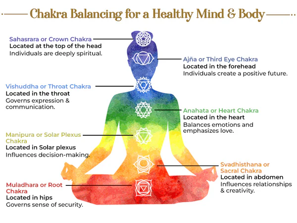 Balance Chakras with Meditation